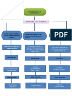 Mapa Conceptual