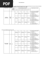 Office Workweek Plan Division: CITY OF ILAGAN School: Lupigue Integrated School To The Personnel Division/ Section/ Unit