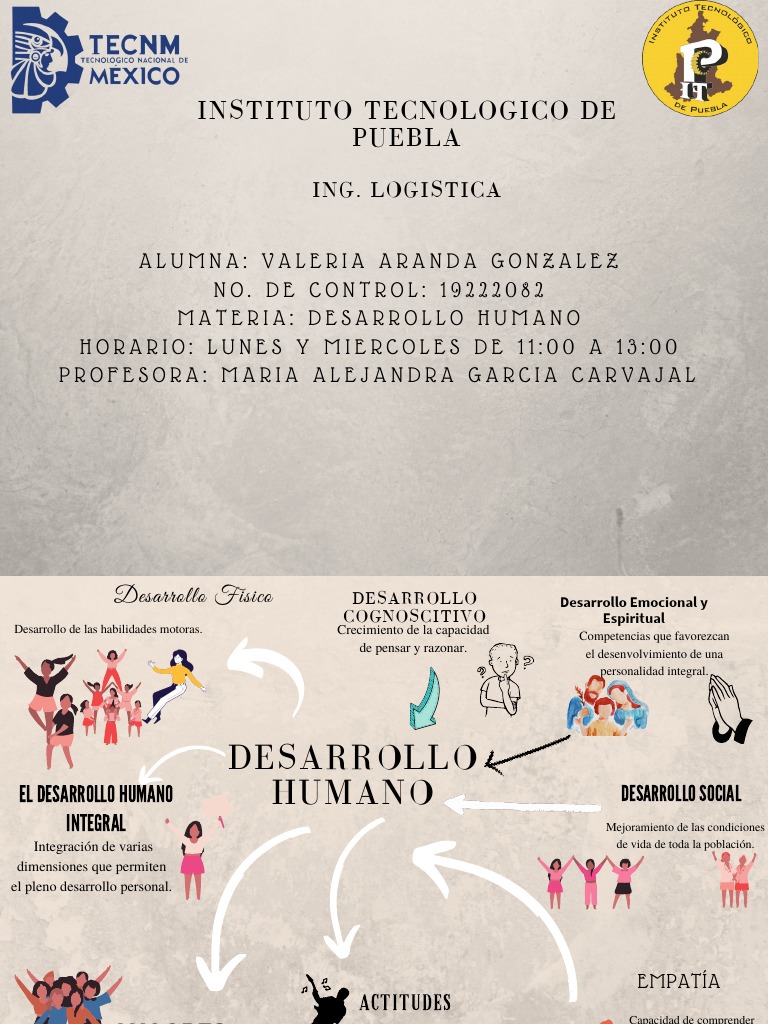 Mapa Mental Desarrollo Humano | PDF | Mente | Aprendizaje