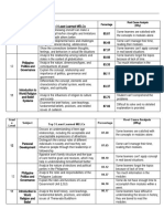 Grad E Level Subject Top 3 Least Learned Melcs Percentage Root Cause Analysis (Why)