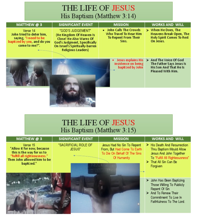 Jesus' Baptism: Significance and Purpose | PDF | Christianity | John ...