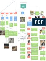 Mapa conceptual factores diseño pavimentos