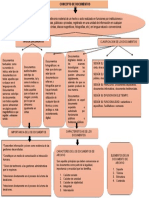 Mapa Conceptual Documentos