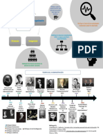 Infografía Proceso Administrativo