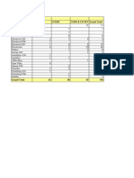 Count of S.No. Remarks Designation C41303 C41305 C4704 & C41101 Grand Total