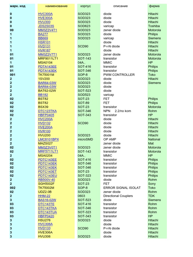 pdf dioda zener markcodes SMD pdf dioda zener markcodes SMD