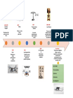 Linea de Tiempo-1