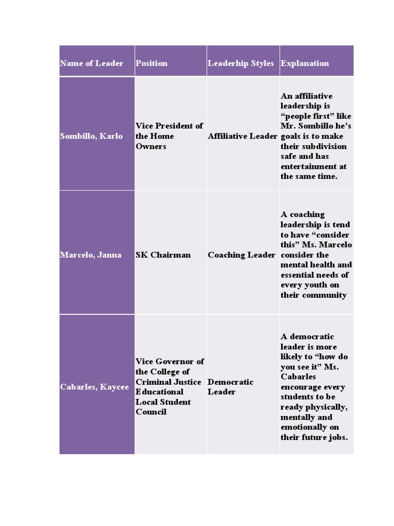 Veritas Leadership PDF