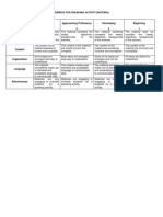 Rubrics For Speaking Activity Material