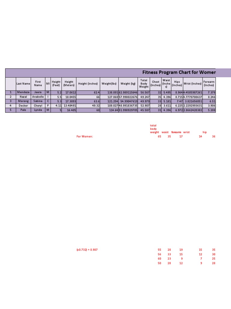 Women's Fitness Metrics Chart | PDF | Body Mass Index | Human Body