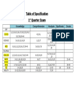 Table of Specification 1 Quarter Exam: Knowledge Comprehension Analysis Synthesis Create