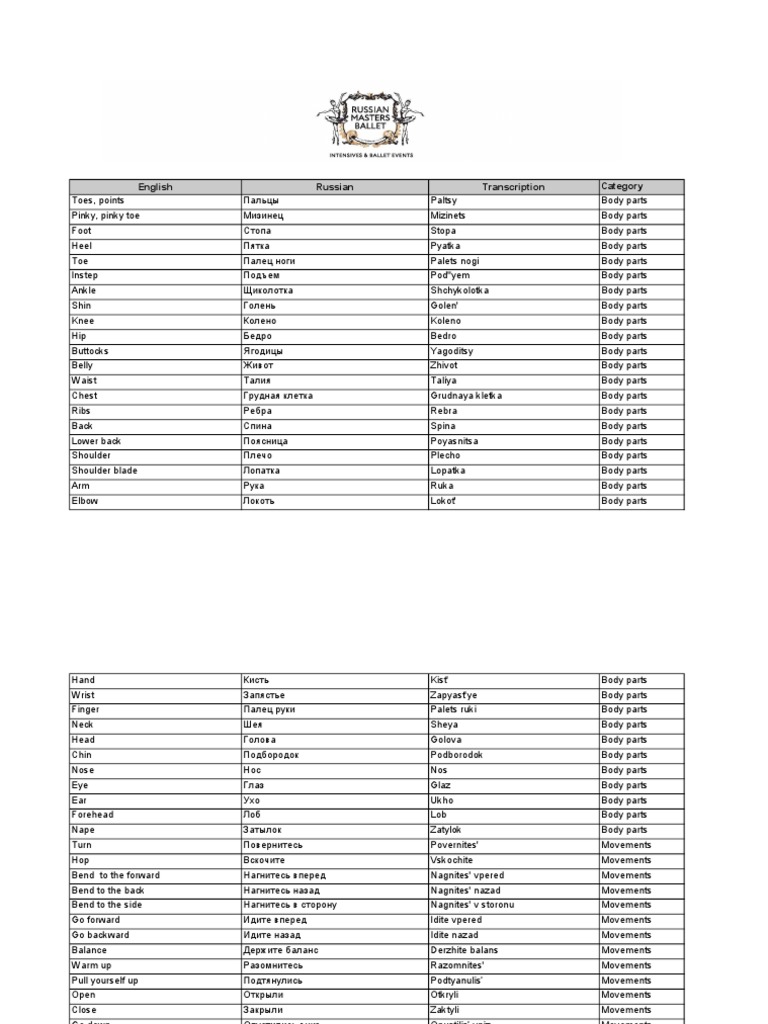 Ballet Russian English Dictionary PDF Limbs (Anatomy