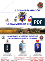 Fuerzas de Colombia