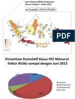 Estimasi ODHA