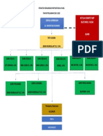 Struktur Organisasi Mip Bustanul Huda