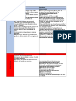 Matriz Teoria Organizacional