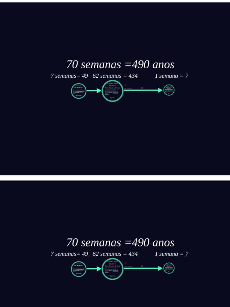 As 70 Semanas de Daniel | PDF