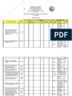 Leyte Agro-Industrial School Learning Competency Directory in English 7 S.Y. 2018-2019