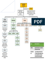 Tarea 1 - Mapa Conceptual