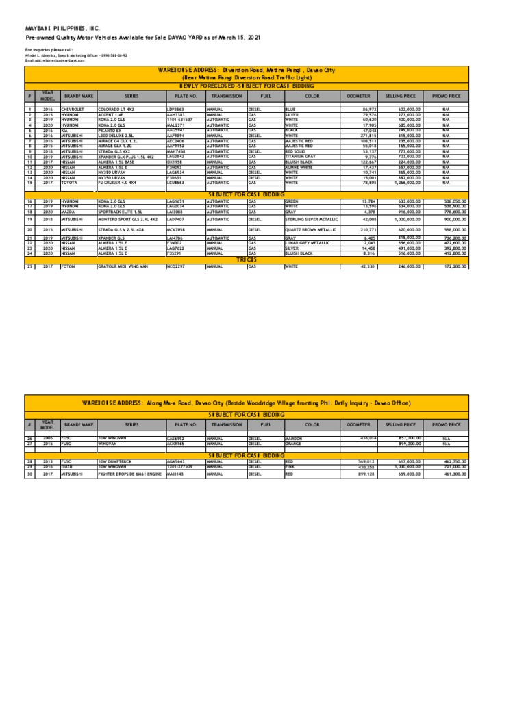 Maybank Davao Repossessed Cars List | PDF | Car Manufacturers Of Japan ...