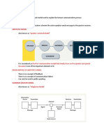 Model of Communication