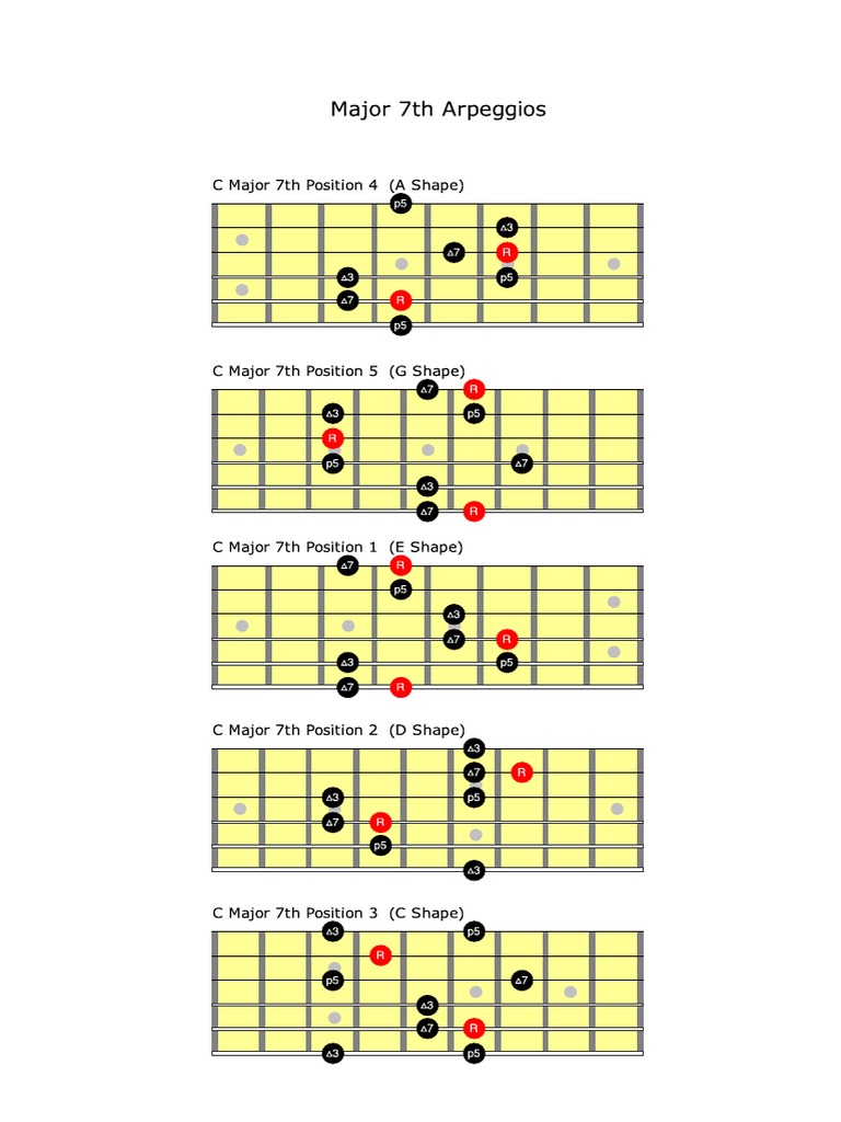 CAGED Arpeggios Major 7th PDF