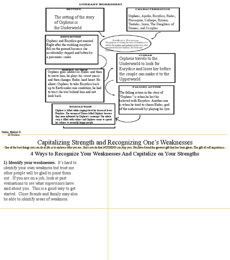 The Setting of The Story of Orpheus Is The Underworld PDF Orpheus