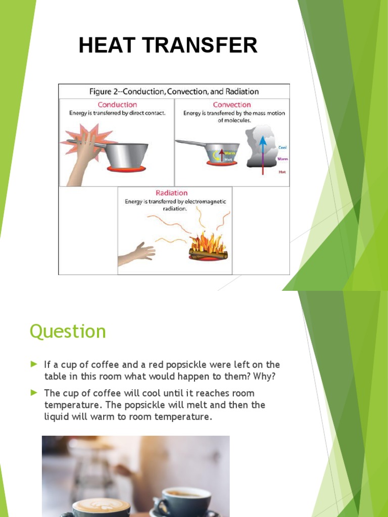 Heat Transfer – Conduction, Convection and Radiation 