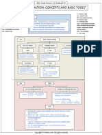 Smart Summary Equity Valuation Concepts and Basic Tools CFA