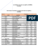 Lista Localităților Cu Incidența Mai Mare Sau Egală Cu 3