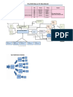 Water Balance Diagram PDFF