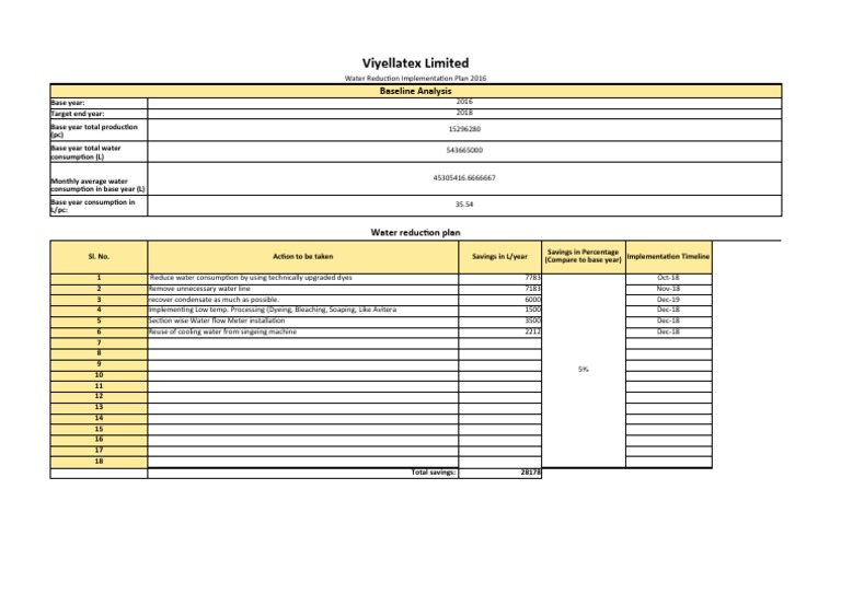 Implementation Plan To Improve Water Use Pdf Water Environmental
