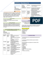 Sources of CHO: ACTIVITY No. 5 Blood Glucose Test