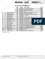 Classement General - Femme Pour Le Cyclo-Cross UCI Elites Femmes