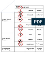 GHS Pictograms