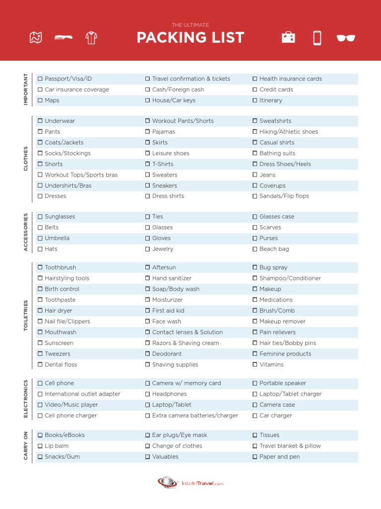The Ultimate Packing List PDF Sweater Clothing