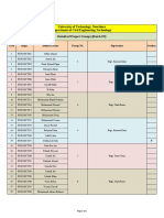 University of Technology, Nowshera Department of Civil Engineering Technology