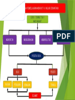 Kerangka Pemikiran Pendidikan Menurut Ki Hadjar Dewantara