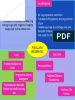 Pembelajaran Berdiferensiasi untuk Siswa Aktif