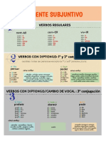 El Modo Subjuntivo - Teoría y Ejercicios