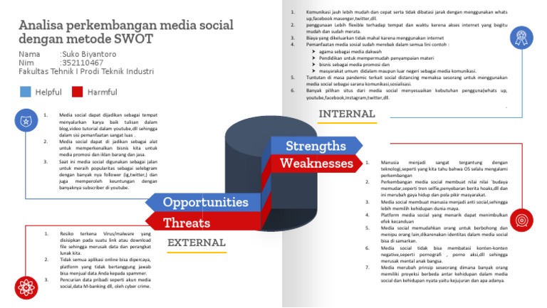 Analisa Perkembangan Media Sosial Dengan Metode Swot - Suko B - Nim ...