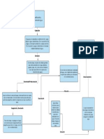 Potabilización y Tratamiento Del Agua