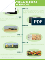 Infografia Revolución Verde