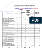 Food Grains Distribution School Wise Report: Mediknal Mediknal KBY-June and July 20212022