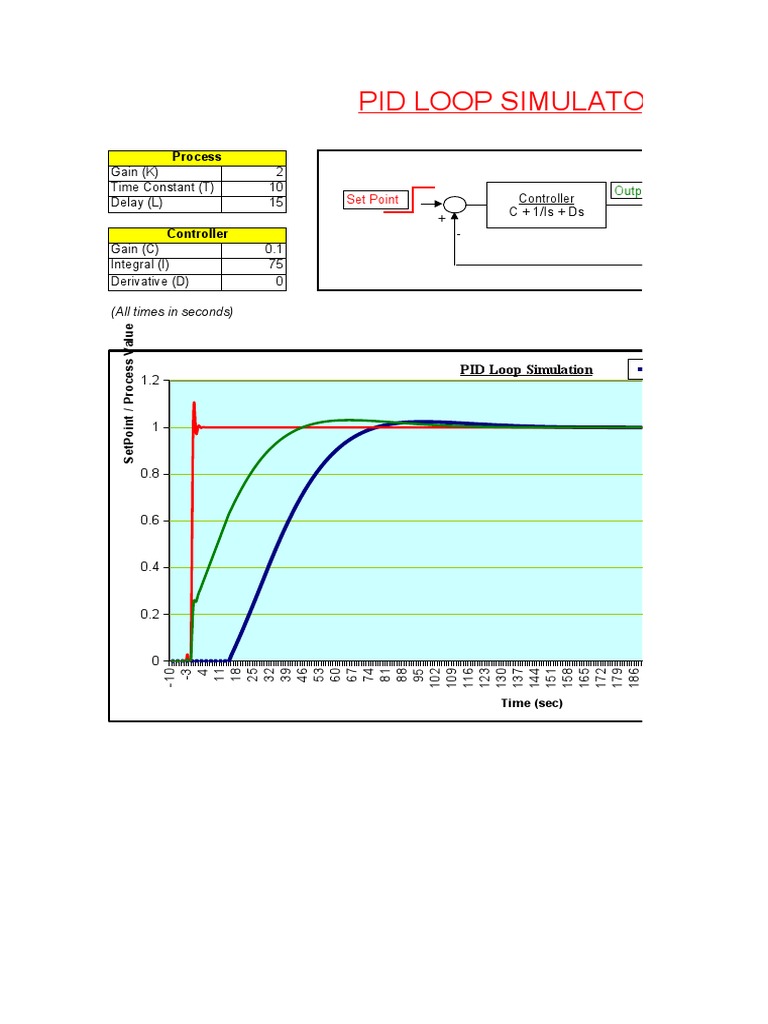 Pid Loop Simulator | PDF | Control Theory | Teaching Mathematics