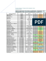 List of Airborne Pathogens, Including Allergenic, Toxigenic, and Suspected Respiratory and Non-Respiratory Pathogens