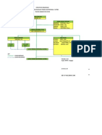 1.1 Struktur OrganisasiDF
