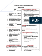 Cuadro de Análisis Educación Socioemocional