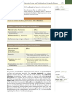 Medical Terminology and Anatomy For Part604