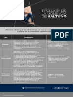 Tipologia Violencia Galtung Infografia